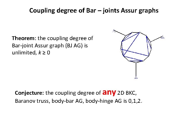 Coupling degree of Bar – joints Assur graphs Theorem: the coupling degree of Bar-joint