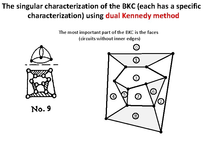 The singular characterization of the BKC (each has a specific characterization) using dual Kennedy