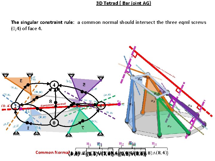 3 D Tetrad ( Bar joint AG) The singular constraint rule: a common normal