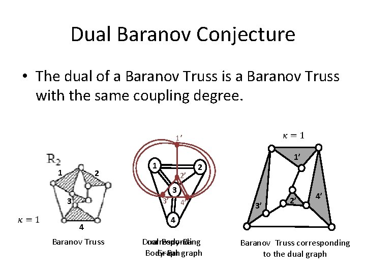 Dual Baranov Conjecture • The dual of a Baranov Truss is a Baranov Truss
