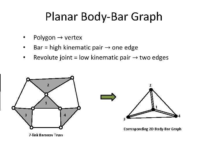 Planar Body-Bar Graph 2 2 1 1 4 3 3 4 Corresponding 2 D