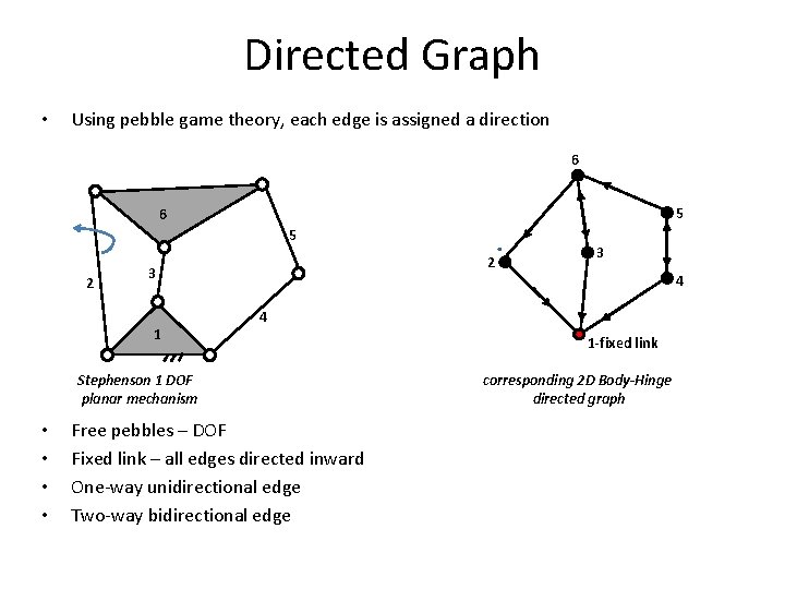 Directed Graph • Using pebble game theory, each edge is assigned a direction 6