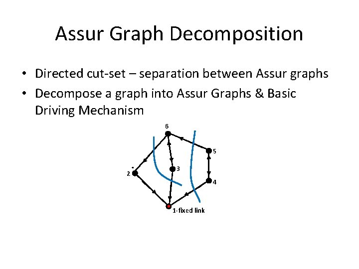 Assur Graph Decomposition • Directed cut-set – separation between Assur graphs • Decompose a