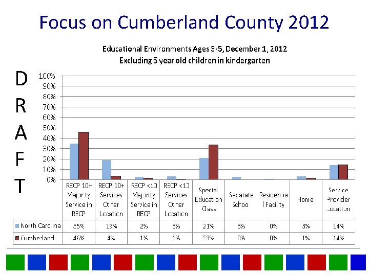 Focus on Cumberland County 2012 D R A F T 