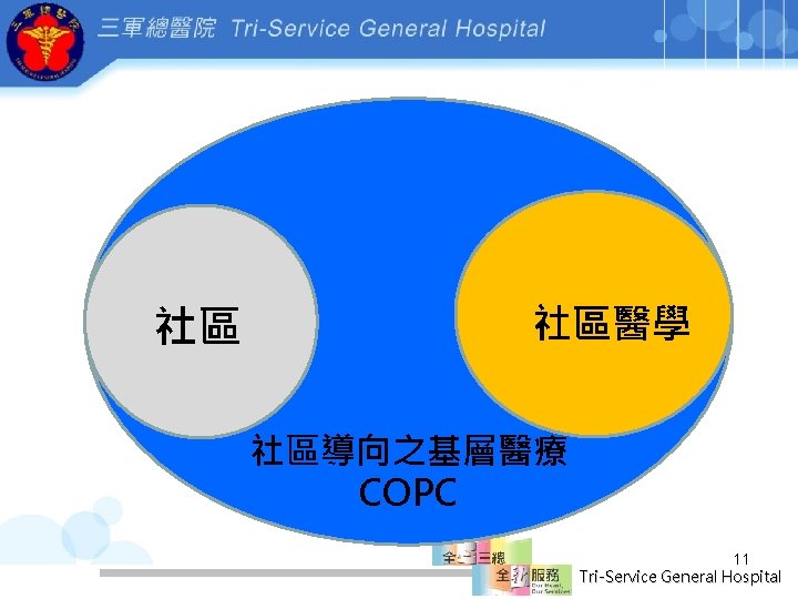 社區 社區醫學 社區導向之基層醫療 COPC 11 Tri-Service General Hospital 