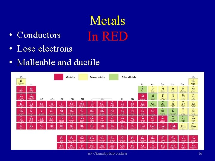 Metals In RED • Conductors • Lose electrons • Malleable and ductile AP Chemistry