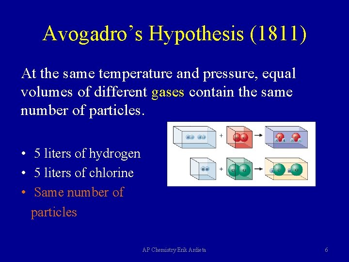 Avogadro’s Hypothesis (1811) At the same temperature and pressure, equal volumes of different gases