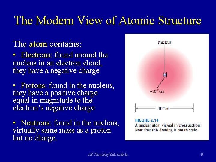 The Modern View of Atomic Structure The atom contains: • Electrons: found around the