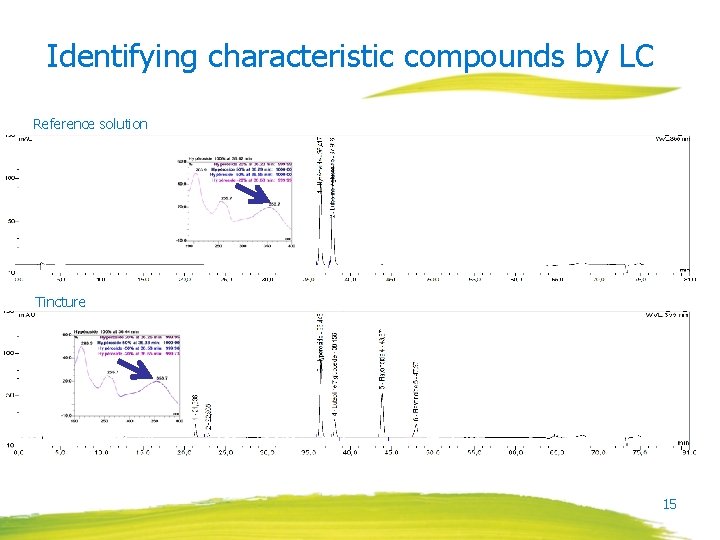 Identifying characteristic compounds by LC Reference solution Tincture 15 