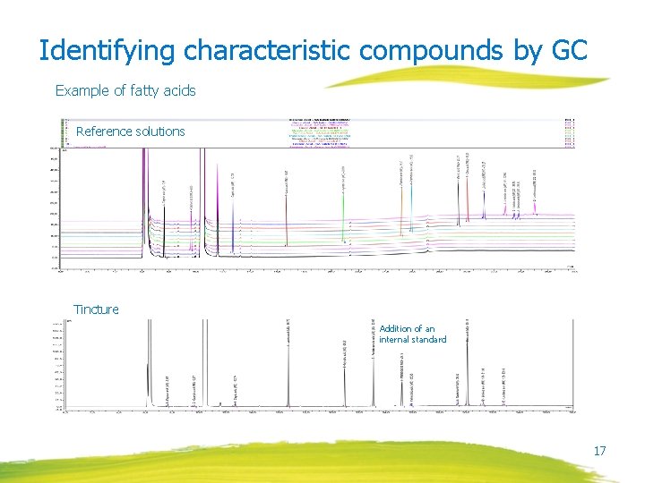 Identifying characteristic compounds by GC Example of fatty acids Reference solutions Tincture Addition of