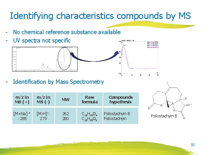 Identifying characteristics compounds by MS - No chemical reference substance available - UV spectra