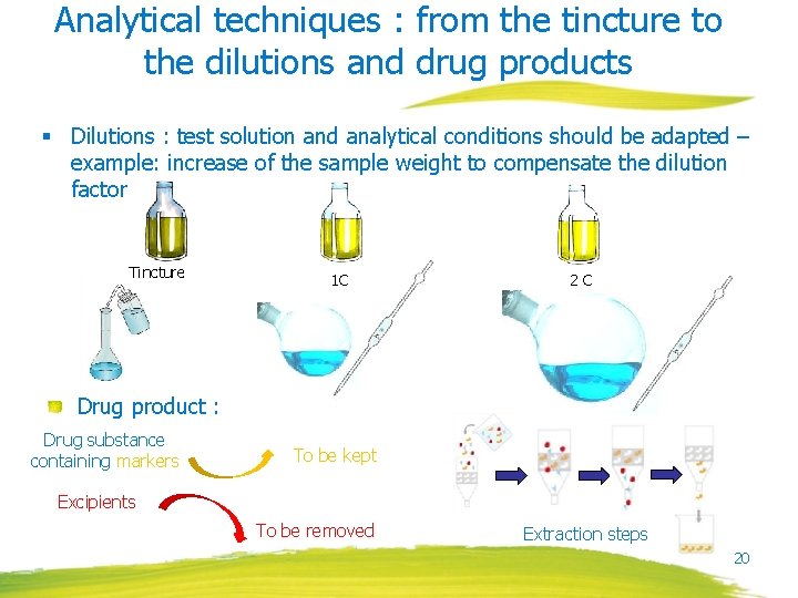 Analytical techniques : from the tincture to the dilutions and drug products § Dilutions