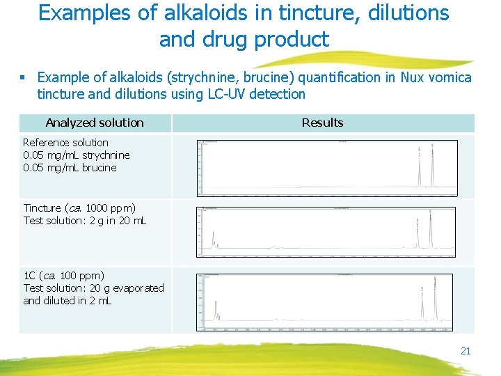 Examples of alkaloids in tincture, dilutions and drug product § Example of alkaloids (strychnine,