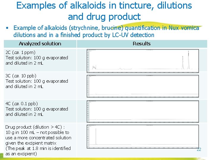 Examples of alkaloids in tincture, dilutions and drug product § Example of alkaloids (strychnine,