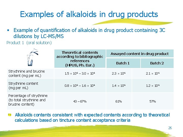 Examples of alkaloids in drug products § Example of quantification of alkaloids in drug