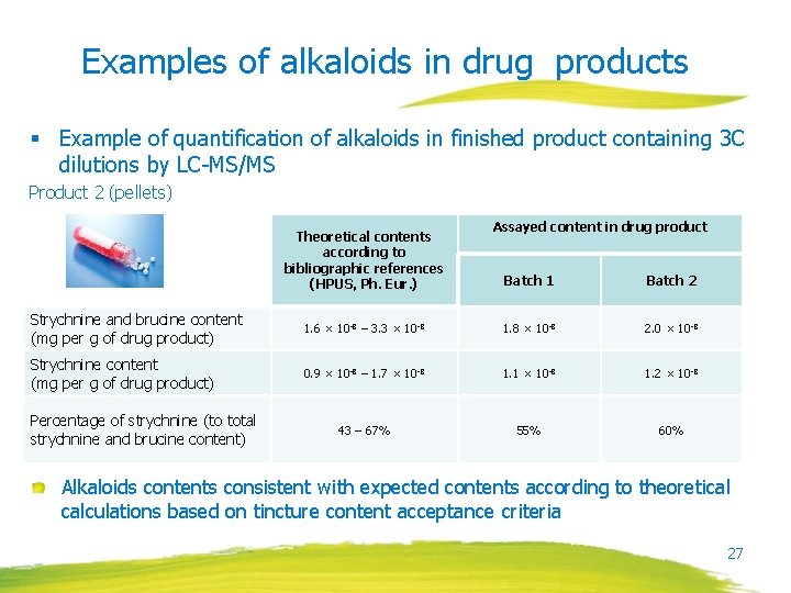 Examples of alkaloids in drug products § Example of quantification of alkaloids in finished