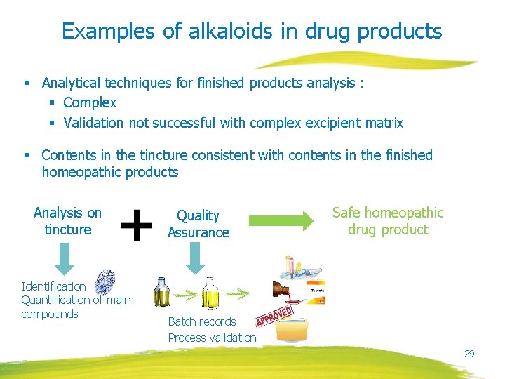 Examples of alkaloids in drug products § Analytical techniques for finished products analysis :
