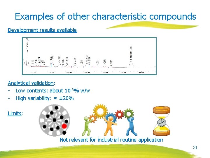 Examples of other characteristic compounds Development results available Analytical validation: - Low contents: about