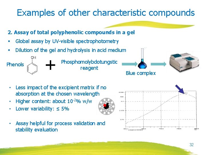 Examples of other characteristic compounds 2. Assay of total polyphenolic compounds in a gel
