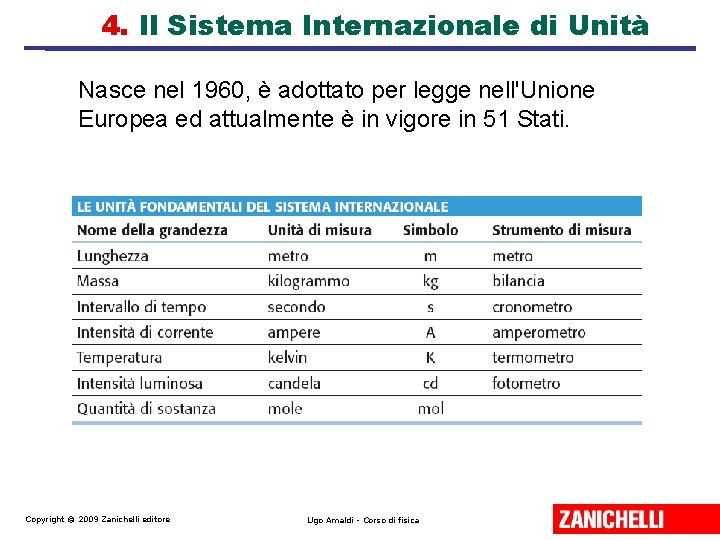 4. Il Sistema Internazionale di Unità Nasce nel 1960, è adottato per legge nell'Unione