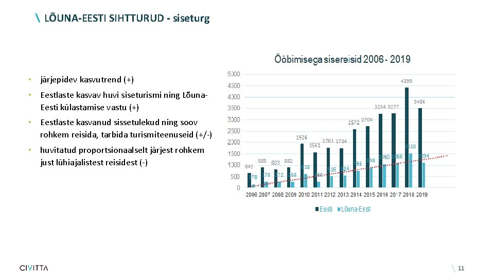 LÕUNA-EESTI SIHTTURUD - siseturg • järjepidev kasvutrend (+) • Eestlaste kasvav huvi siseturismi ning