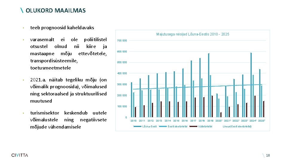 OLUKORD MAAILMAS • • teeb prognoosid kaheldavaks varasemalt ei ole poliitilistel otsustel olnud nii