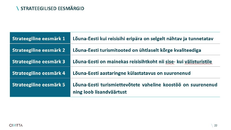 STRATEEGILISED EESMÄRGID 22 