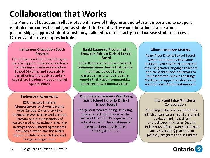 Collaboration that Works The Ministry of Education collaborates with several Indigenous and education partners Collaboration that Works The Ministry of Education collaborates with several Indigenous and education partners