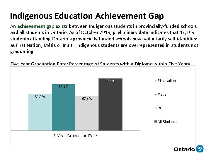 Indigenous Education Achievement Gap An achievement gap exists between Indigenous students in provincially-funded schools Indigenous Education Achievement Gap An achievement gap exists between Indigenous students in provincially-funded schools