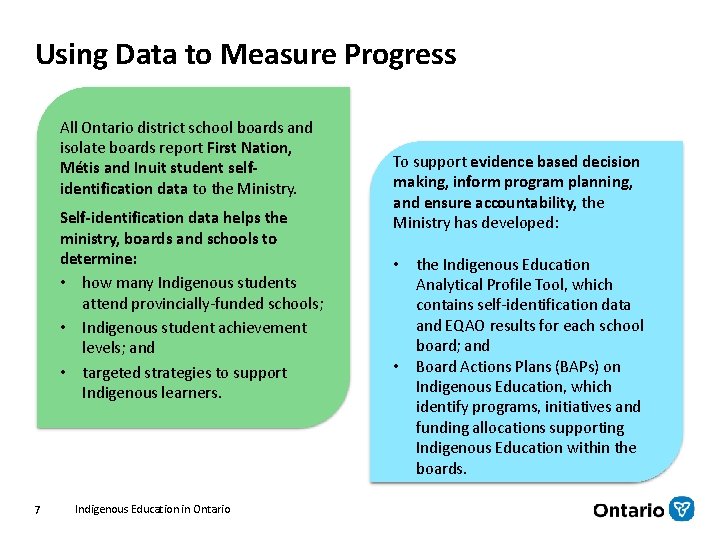 Using Data to Measure Progress All Ontario district school boards and isolate boards report Using Data to Measure Progress All Ontario district school boards and isolate boards report