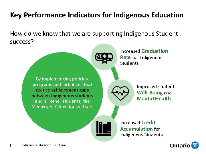 Key Performance Indicators for Indigenous Education How do we know that we are supporting Key Performance Indicators for Indigenous Education How do we know that we are supporting