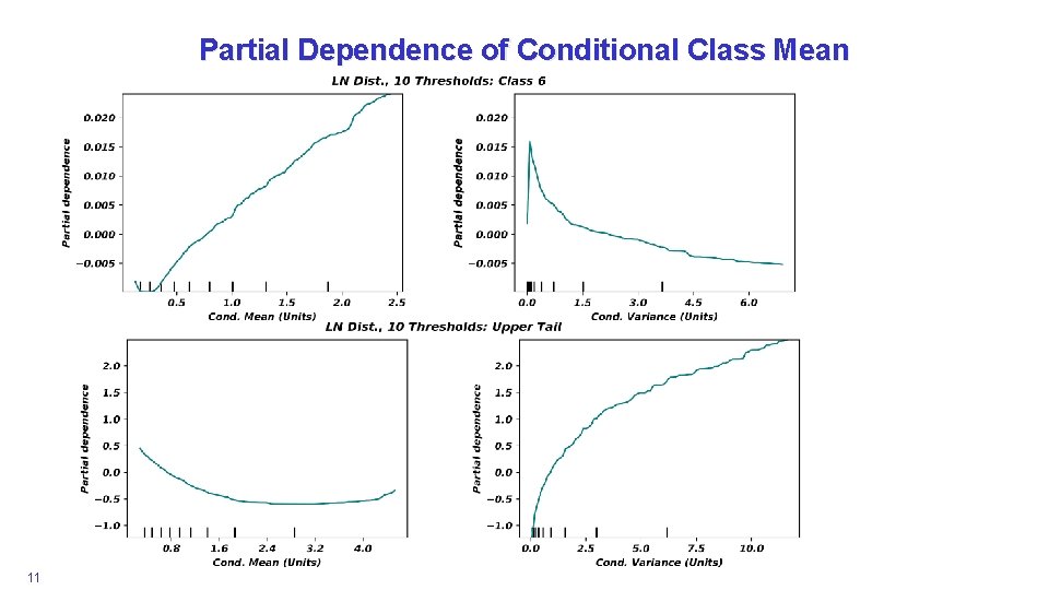 Partial Dependence of Conditional Class Mean 11 