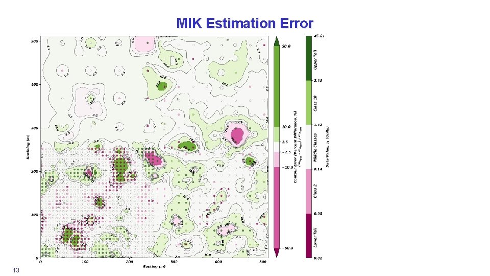 MIK Estimation Error 13 