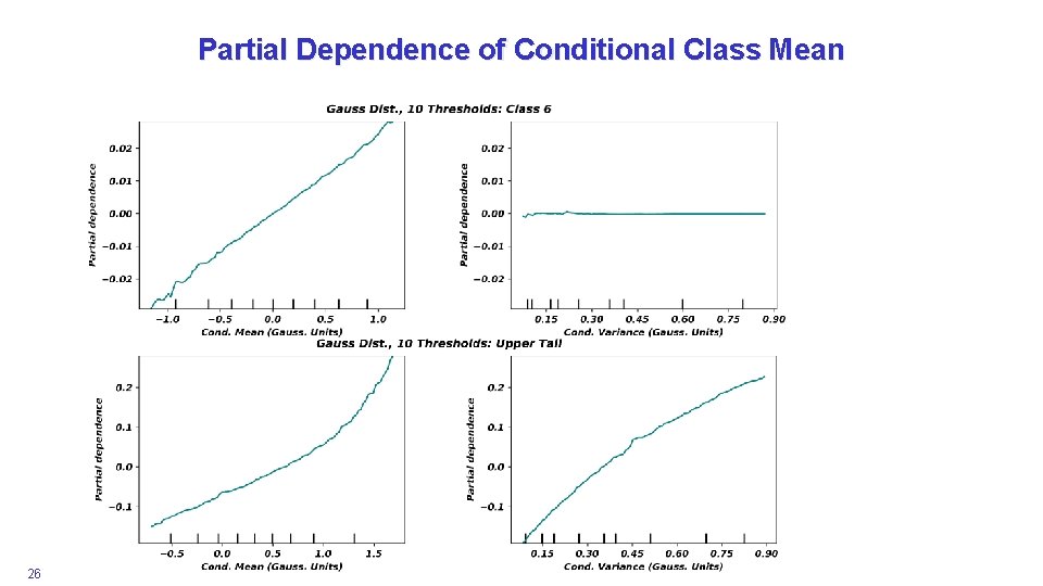 Partial Dependence of Conditional Class Mean 26 