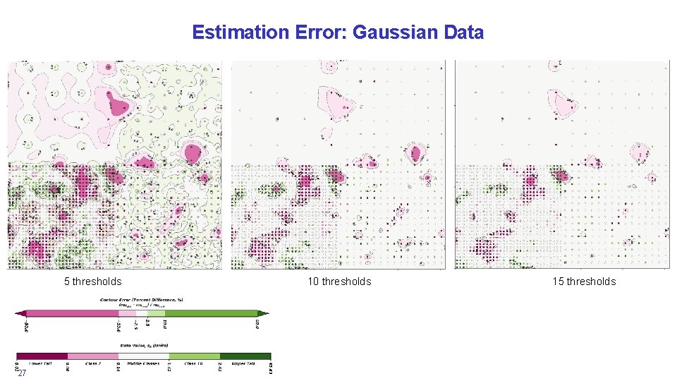 Estimation Error: Gaussian Data 5 thresholds 27 10 thresholds 15 thresholds 