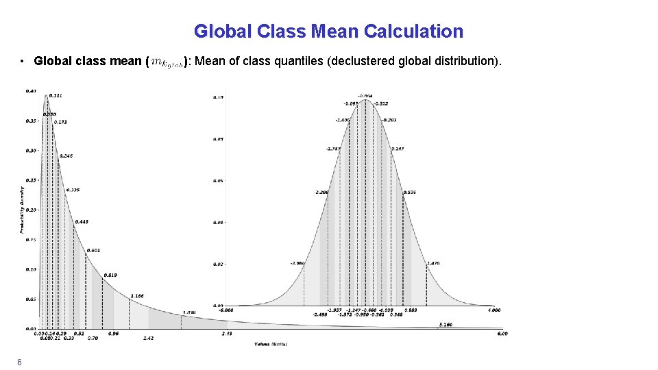 Global Class Mean Calculation • Global class mean ( 6 ): Mean of class