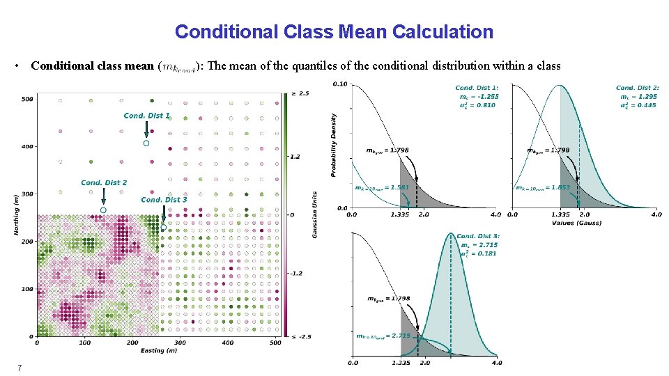 Conditional Class Mean Calculation • Conditional class mean ( 7 ): The mean of