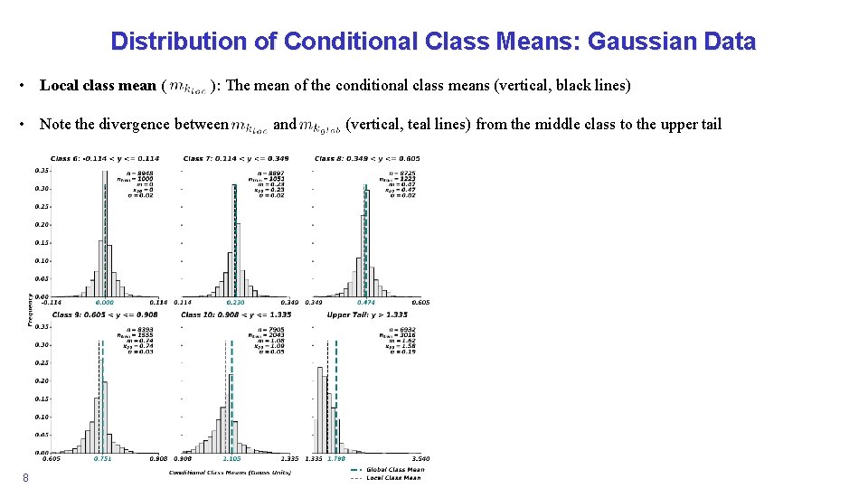 Distribution of Conditional Class Means: Gaussian Data • Local class mean ( ): The