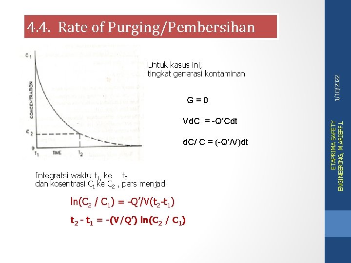 G=0 Vd. C = -Q’Cdt d. C/ C = (-Q’/V)dt Integratsi waktu t 1,