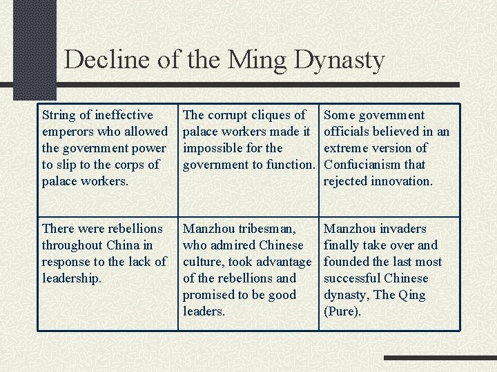 Decline of the Ming Dynasty String of ineffective emperors who allowed the government power