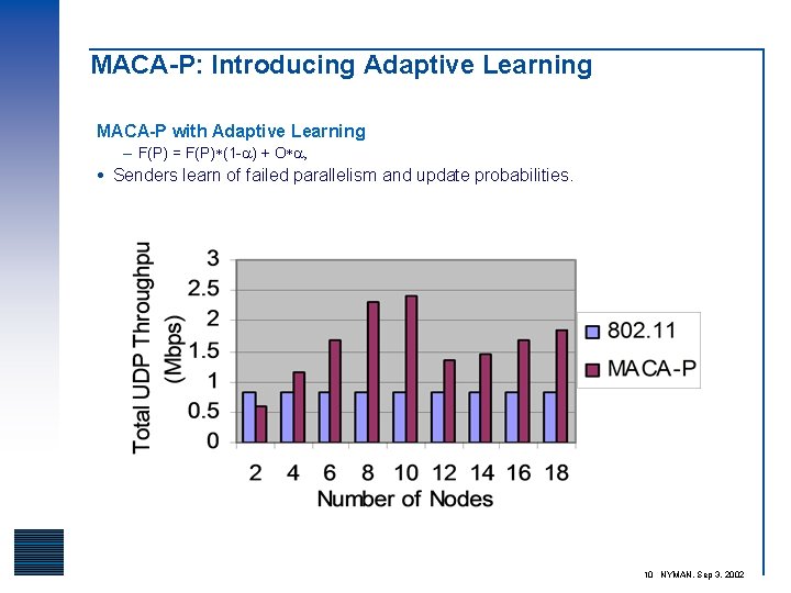 MACA-P: Introducing Adaptive Learning MACA-P with Adaptive Learning – F(P) = F(P)*(1 -a) +