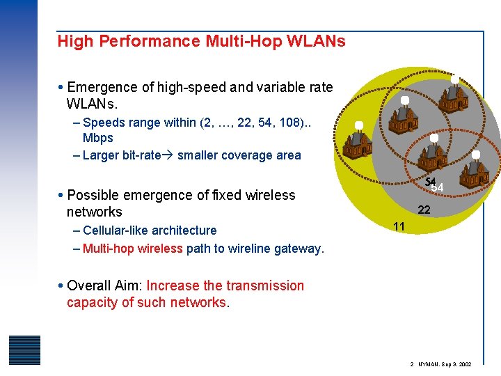 High Performance Multi-Hop WLANs Emergence of high-speed and variable rate WLANs. – Speeds range