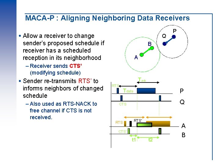 MACA-P : Aligning Neighboring Data Receivers Allow a receiver to change sender’s proposed schedule