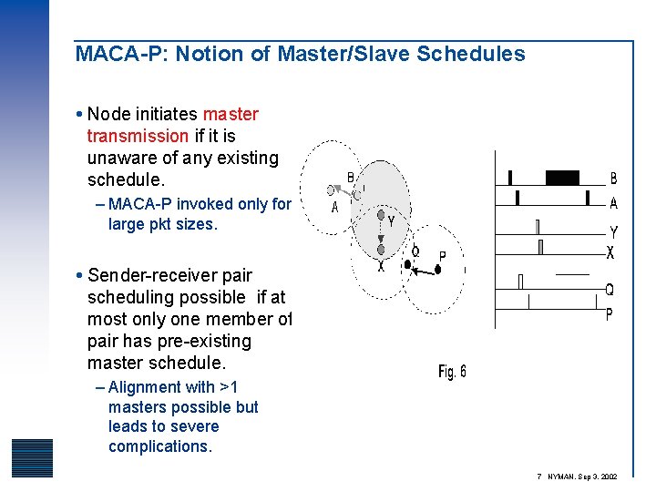 MACA-P: Notion of Master/Slave Schedules Node initiates master transmission if it is unaware of