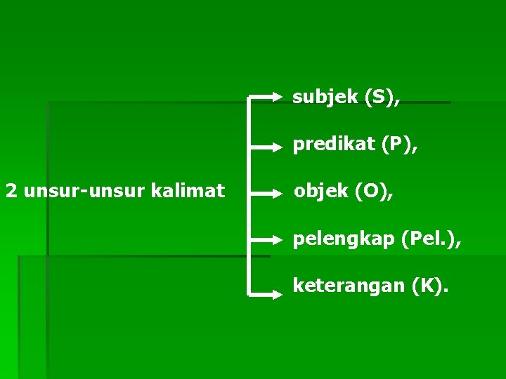 subjek (S), predikat (P), 2 unsur-unsur kalimat objek (O), pelengkap (Pel. ), keterangan (K).