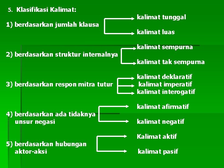 5. Klasifikasi Kalimat: 1) berdasarkan jumlah klausa 2) berdasarkan struktur internalnya 3) berdasarkan respon