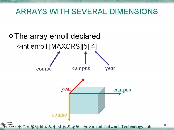 ARRAYS WITH SEVERAL DIMENSIONS v. The array enroll declared ²int enroll [MAXCRS][5][4] campus course