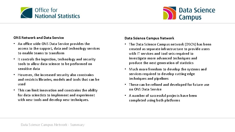 ONS Network and Data Service Data Science Campus Network • An office wide ONS ONS Network and Data Service Data Science Campus Network • An office wide ONS