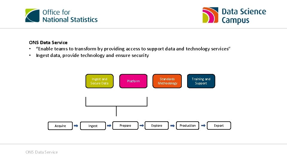 ONS Data Service • “Enable teams to transform by providing access to support data ONS Data Service • “Enable teams to transform by providing access to support data