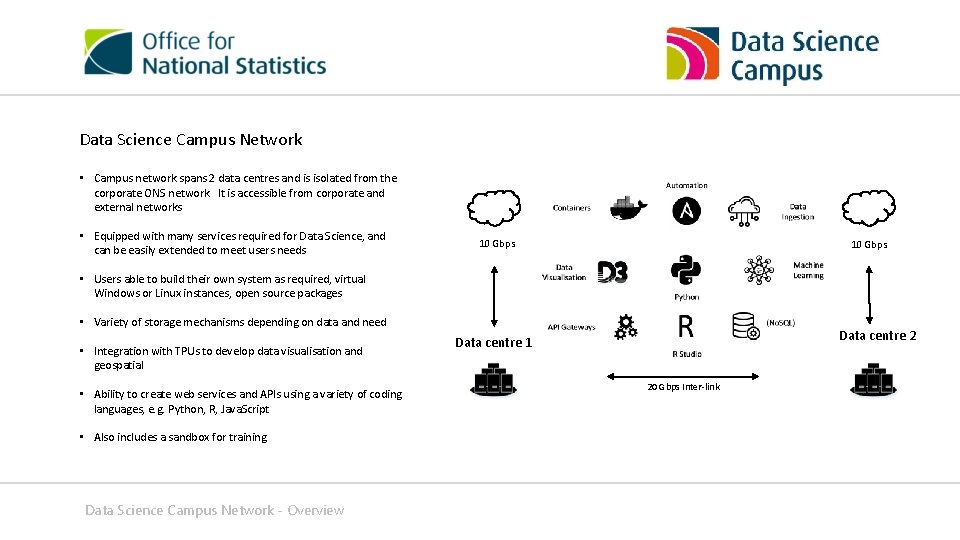 Data Science Campus Network • Campus network spans 2 data centres and is isolated Data Science Campus Network • Campus network spans 2 data centres and is isolated